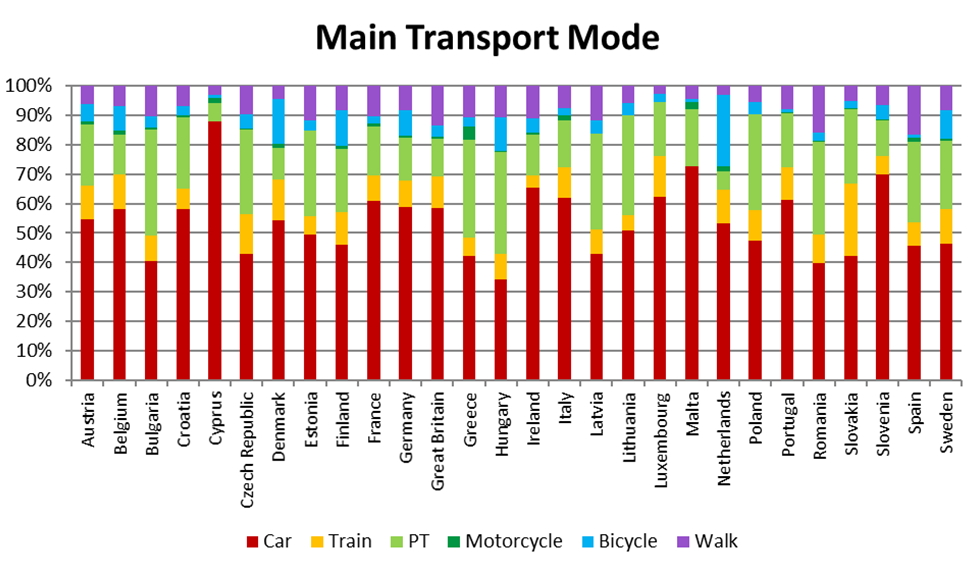 17p25-13p21 JRC mobility survey 4