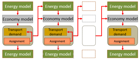 Energy-economy_model