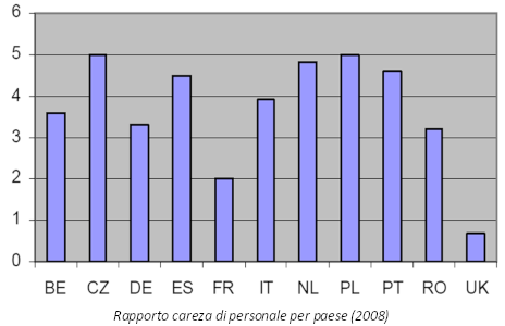 Freight_Shortage_1