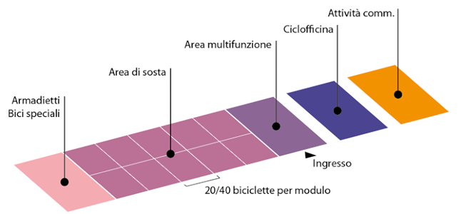 Ciclostazione_Lambrate_1