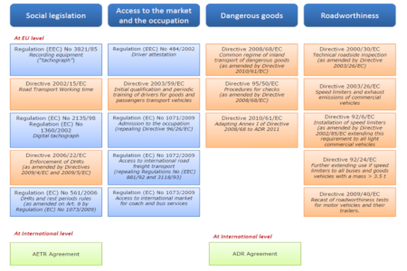 Overview_Social_Legislation_Transport_1