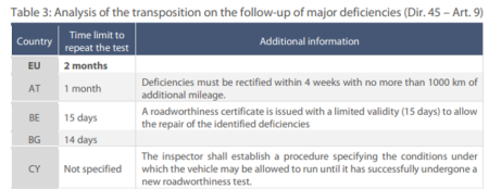 20p05 Road Worthiness EP - 1