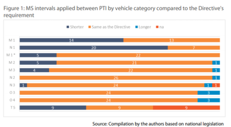20p05 Road Worthiness EP - 2