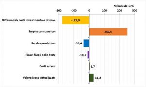 Bus Rapid Transit Taranto_2