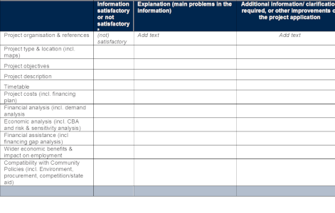 Appraisal_Major_Projects_1