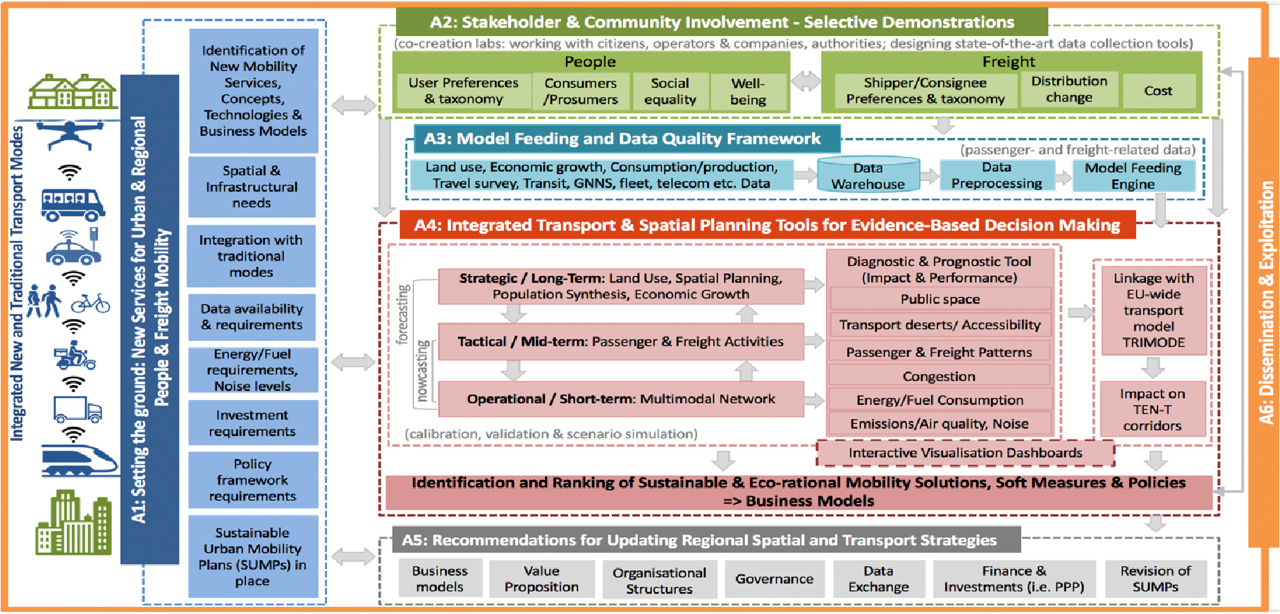 19p10 Harmony schema