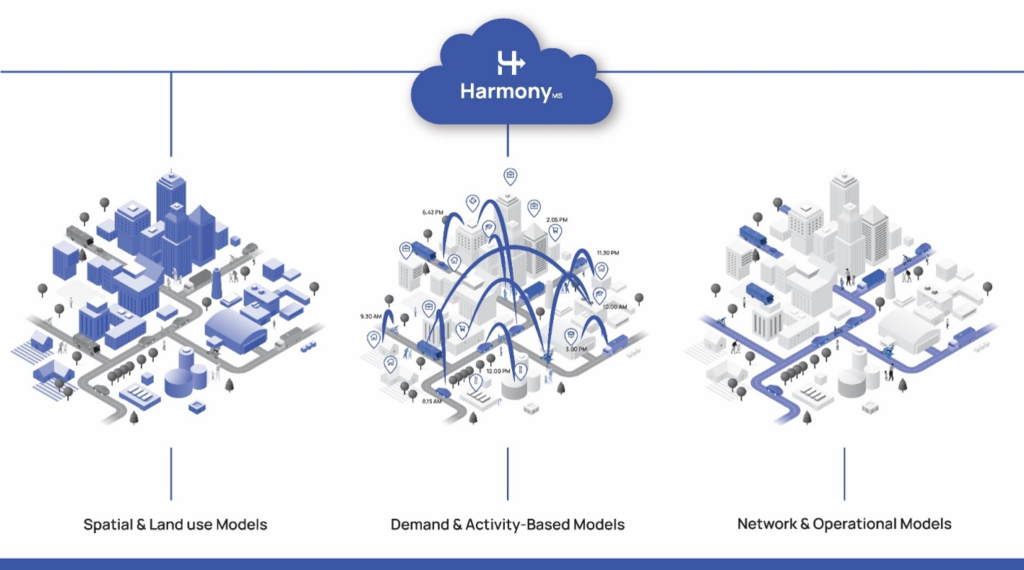 HARMONY model suite 2