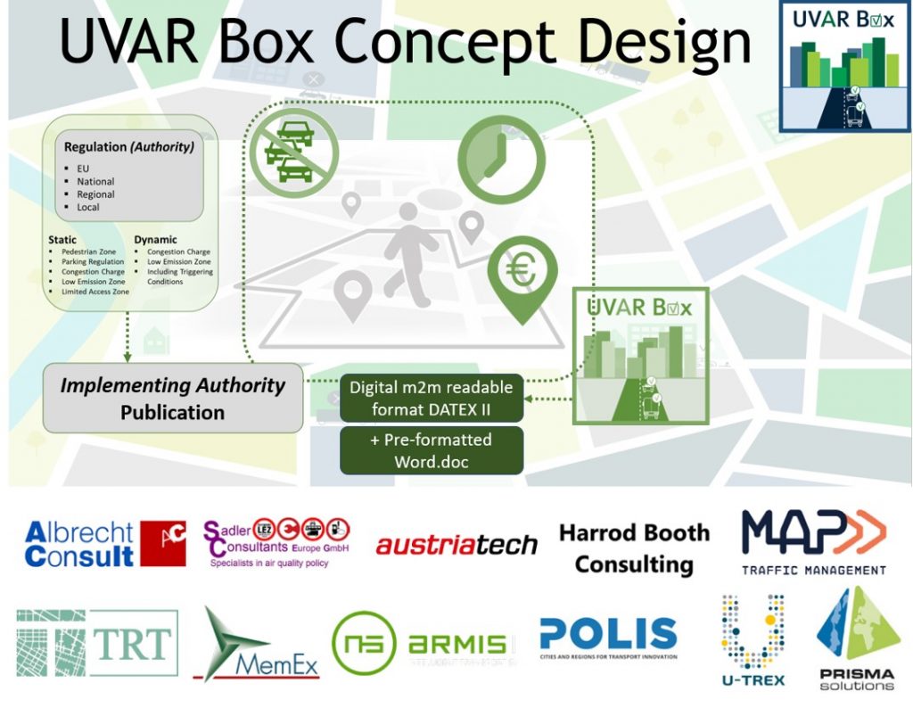 UVAR BOX