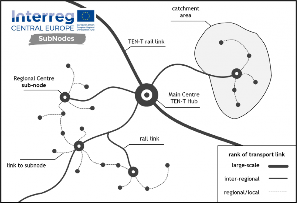 Progetto Interreg SUBNODES