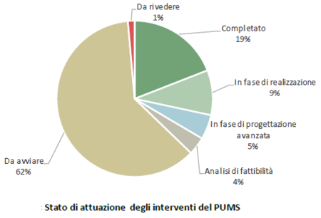 monitoraggio PC numeri %