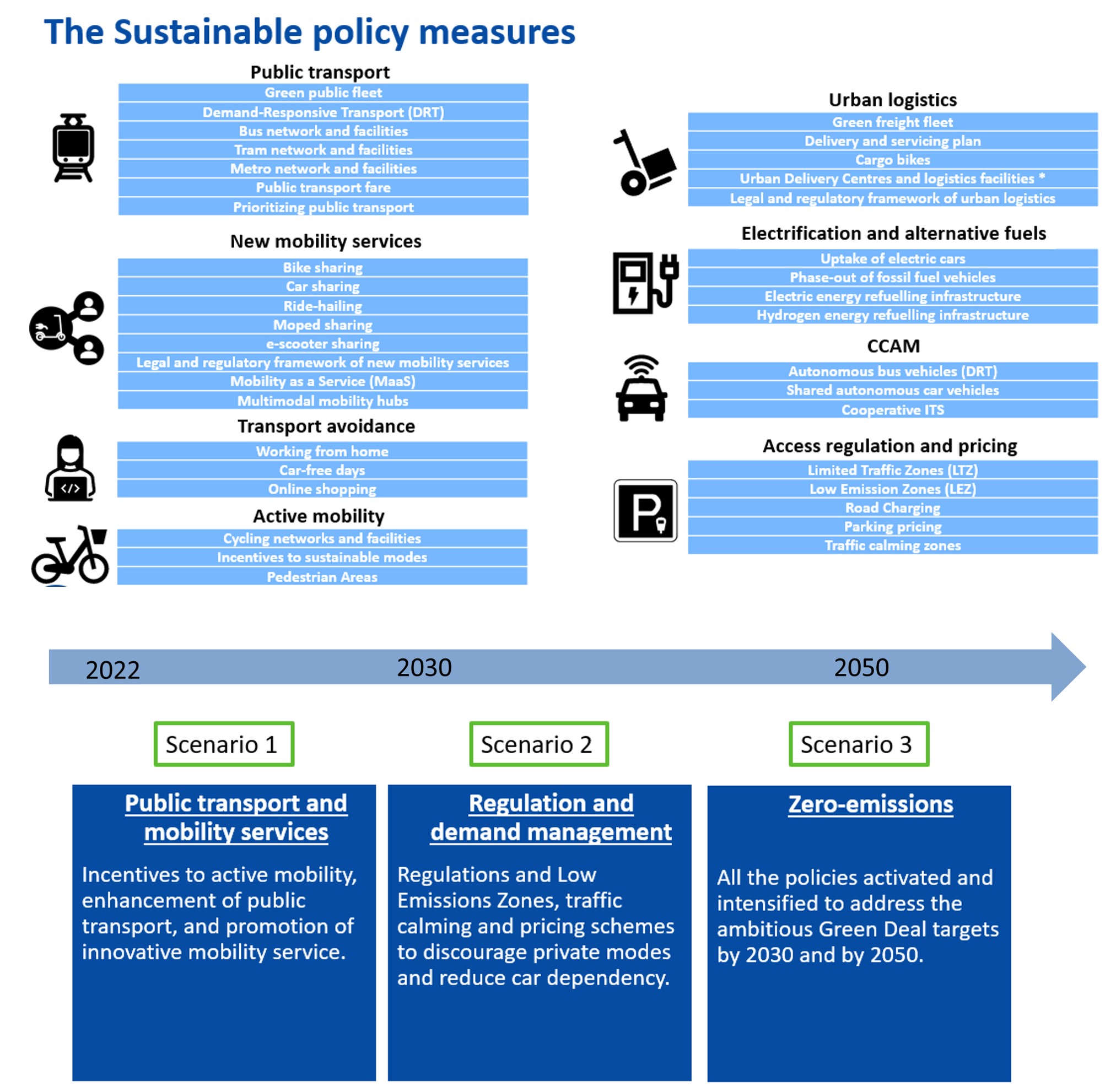 sustainable urban mobility transition TRT-EIT-MOMOS-