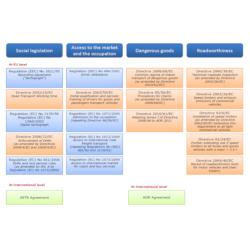 Overview_Social_Legislation_Transport_250
