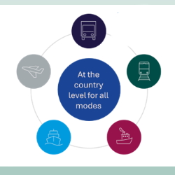 internalisation of external costs ENG